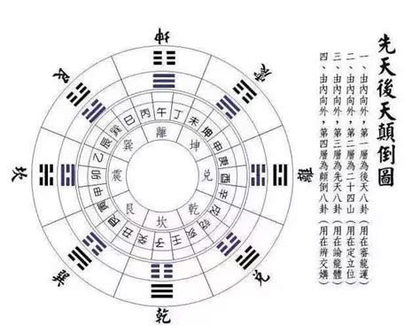 五行顛倒|道家修仙原理：五行顛倒